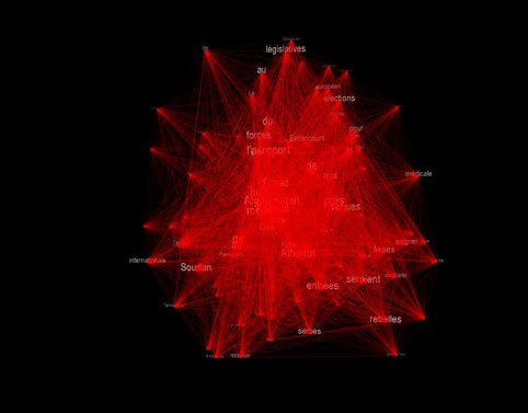 data viz 02