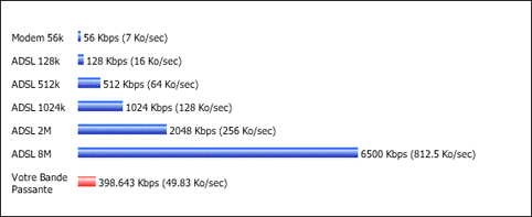 Test ADSL mire.ipadsl.net