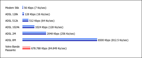 Test ADSL mire.ipadsl.net