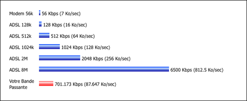 Test ADSL mire.ipadsl.net