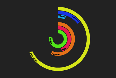 Polar clock