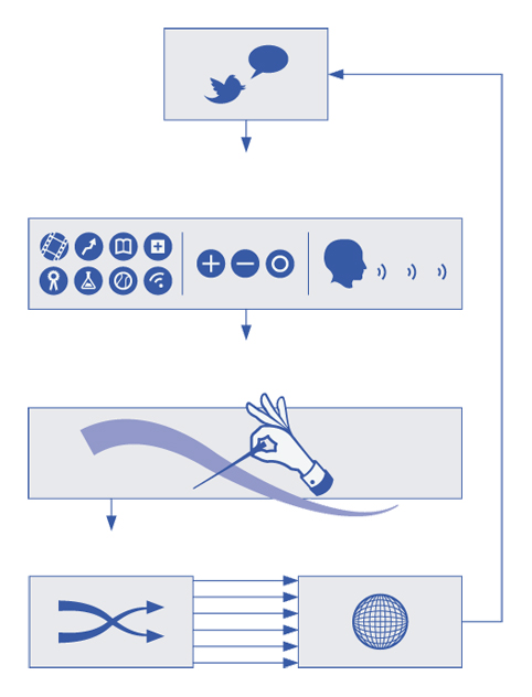 The Listening Machine