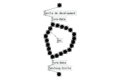 Pure Data Patching Circles Brussels