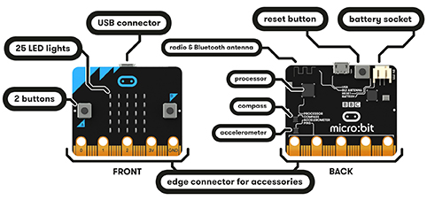 micro:bit