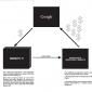 Ubermorgen : GWEI - Google Will Eat itself (2005)
