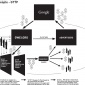 Ubermorgen : GWEI - Google Will Eat itself (2005)
