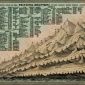 A_Comparative_View_of_the_Principal_Mountains_in_the_World_with_their_Altitudes_1820