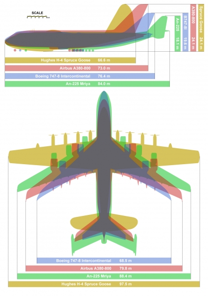 Clem_Tillier_Giant_planes_comparison_2006