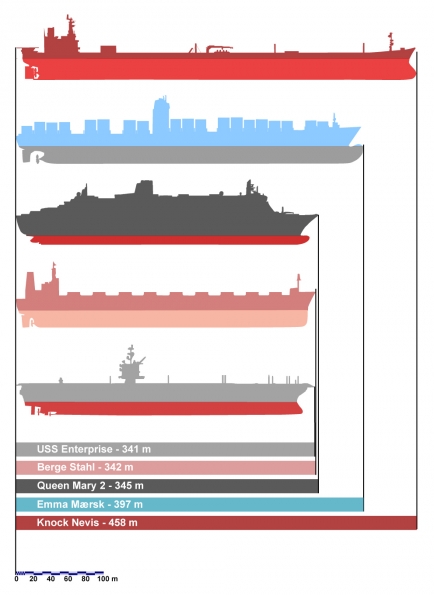 Comparison_of_some_of_the_longest_ships