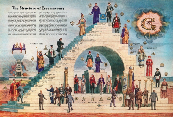 Everett_Henry_The_structure_of_freemasonry