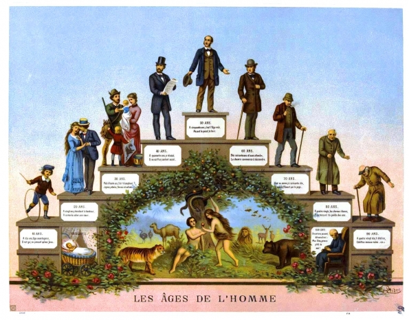 Les_ages_de_l_homme