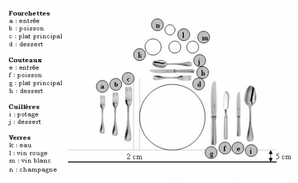 table_dressee