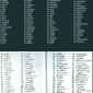 1967_1968_Richard_Serra_Verb_List_Compilation_Actions_to_Relate_to_Oneself_1967_1968