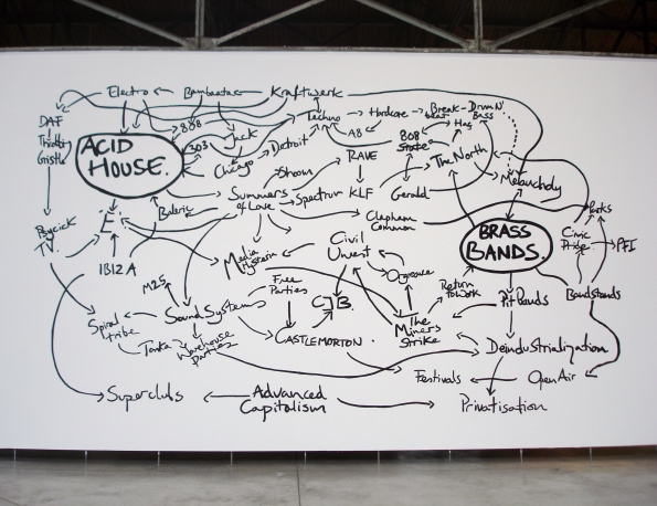 1997-2004_Jeremy_Deller_The_history_of_world_1997-2004_01