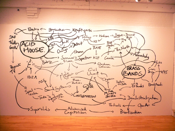 1997-2004_Jeremy_Deller_The_history_of_world_1997-2004_02